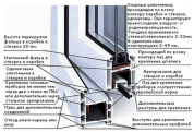 Схема пластикового окна: поломки