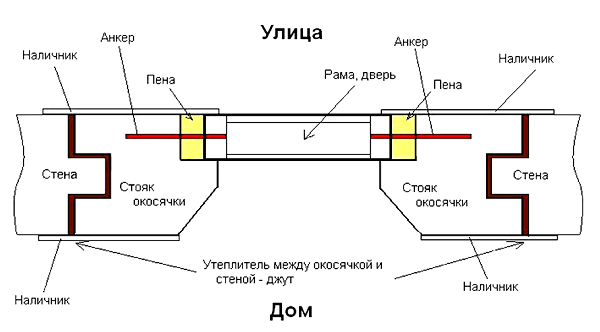 Установка окна в каркасном доме